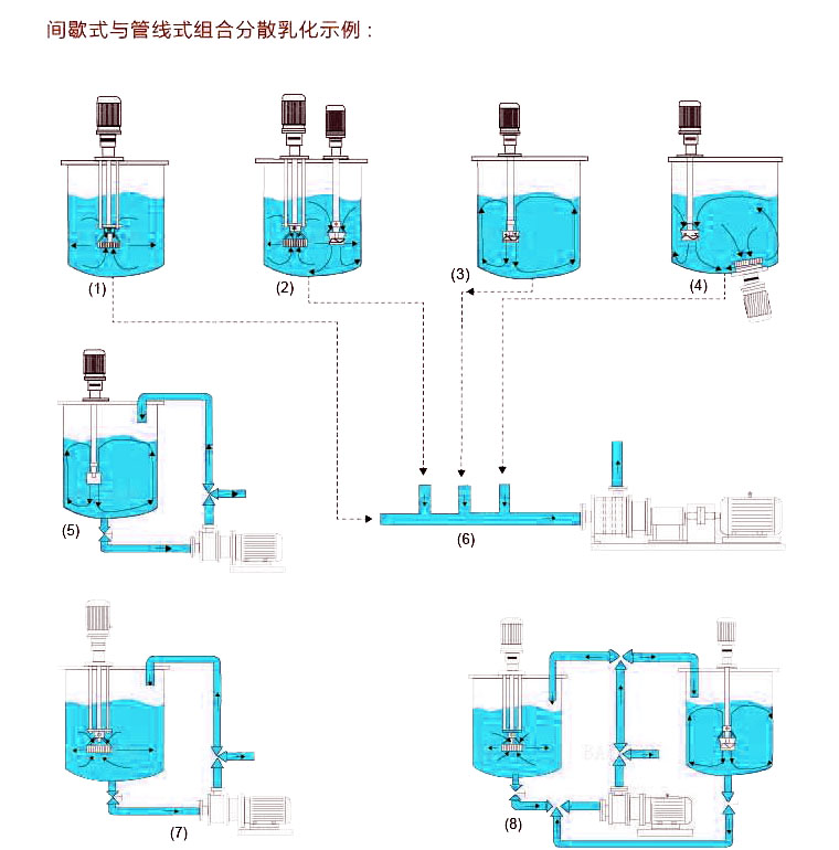單級管線式乳化機/泵（外置式機封）